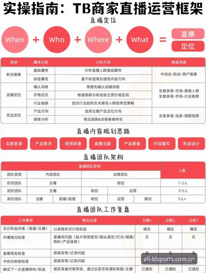 资深用户深度体验：LDSports直播官方下载全流程实战心得